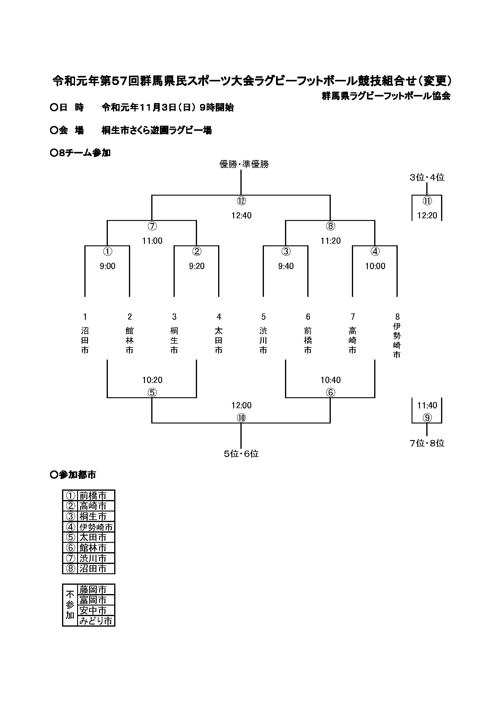 ２０１９年度群馬県リーグ順位表