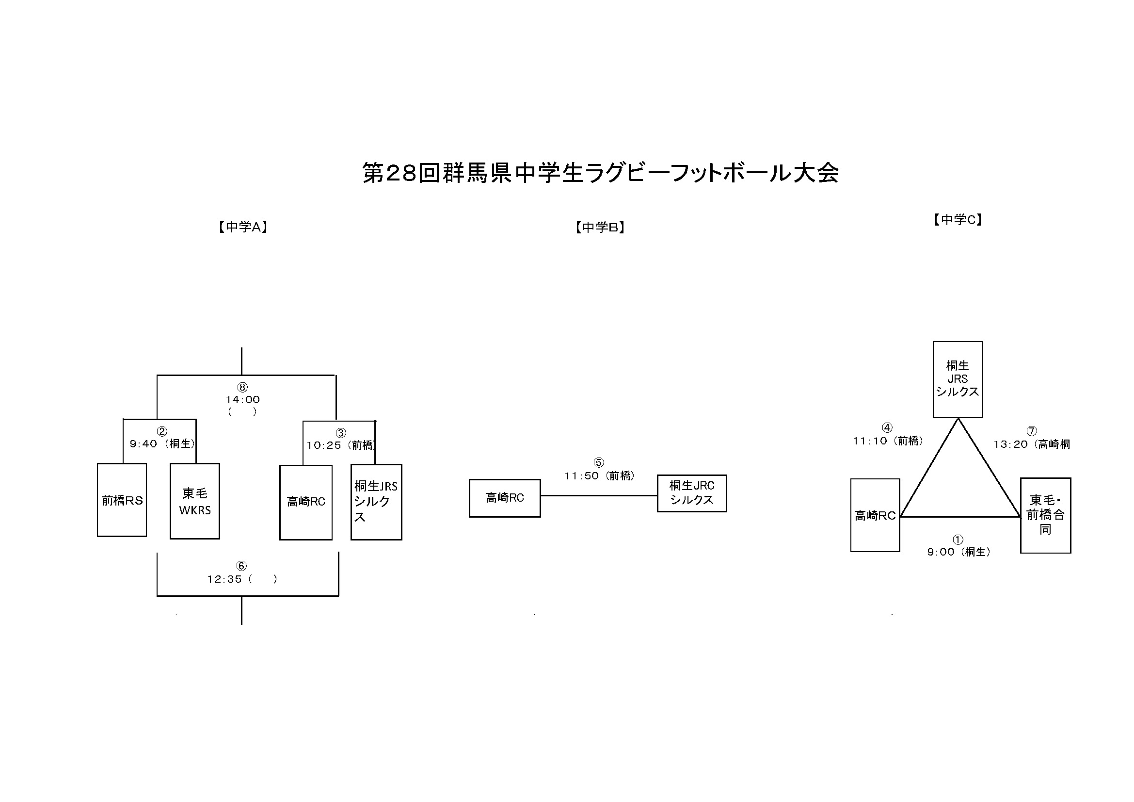 第２８回群馬県中学生ラグビーフットボール大会