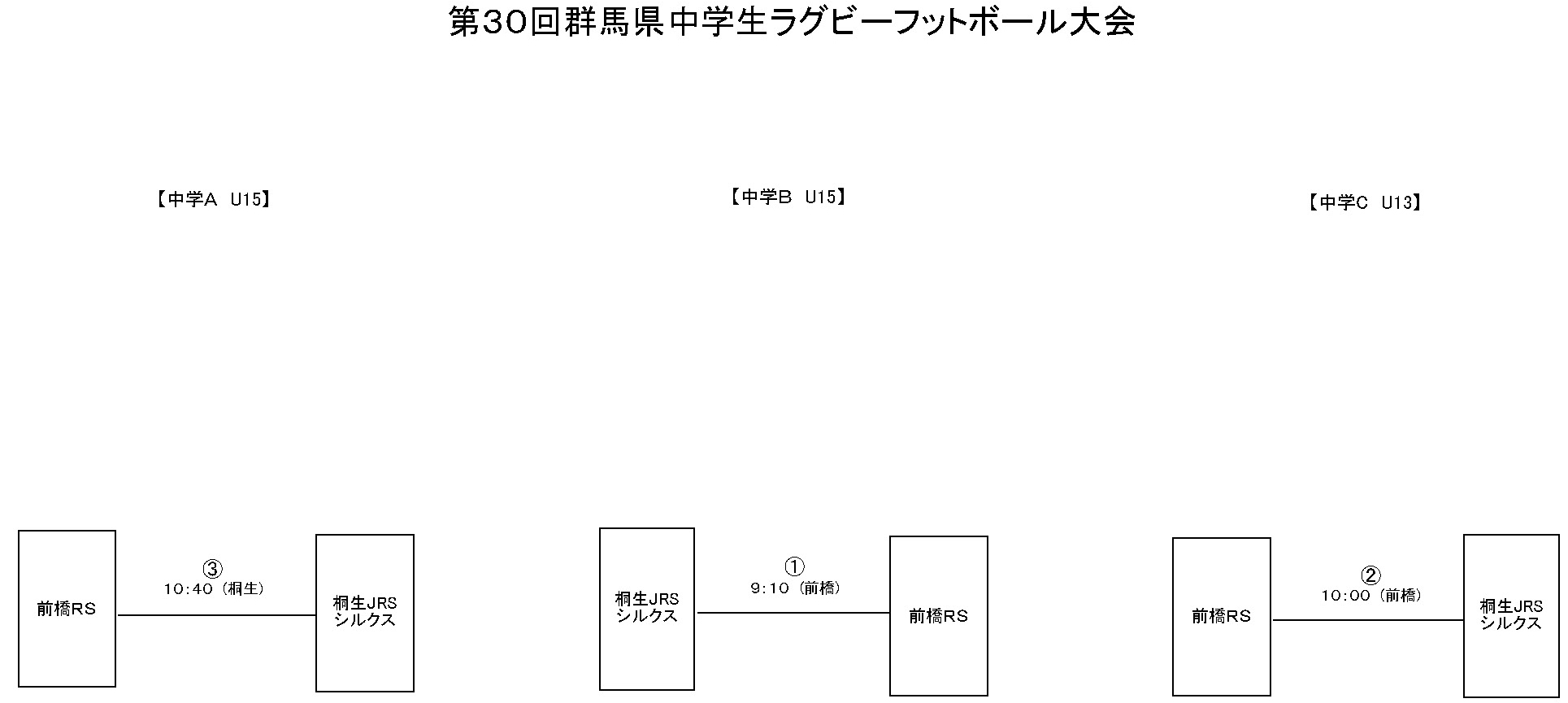 第３０回群馬県中学生ラグビーフットボール大会