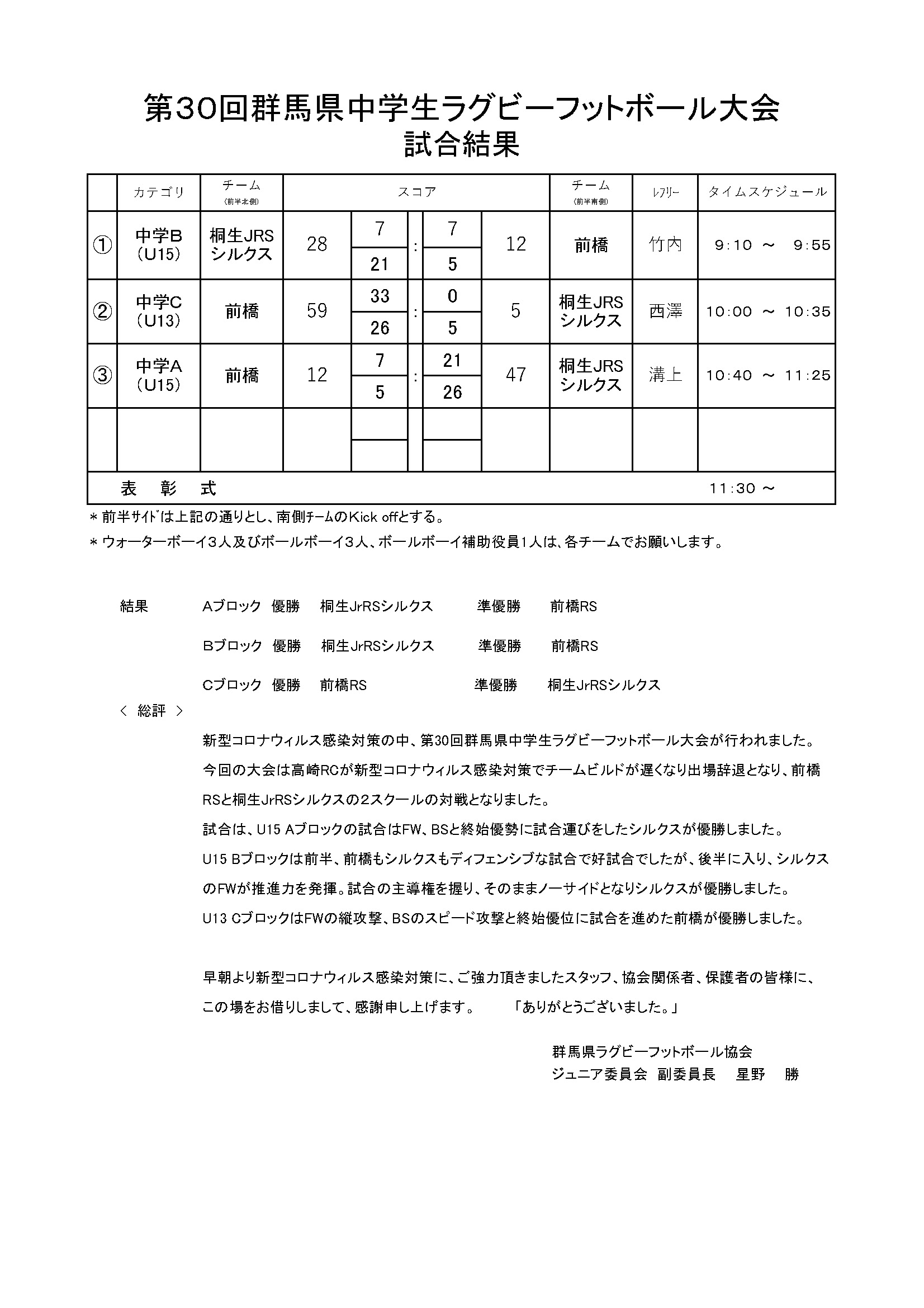第３０回群馬県中学生ラグビーフットボール大会