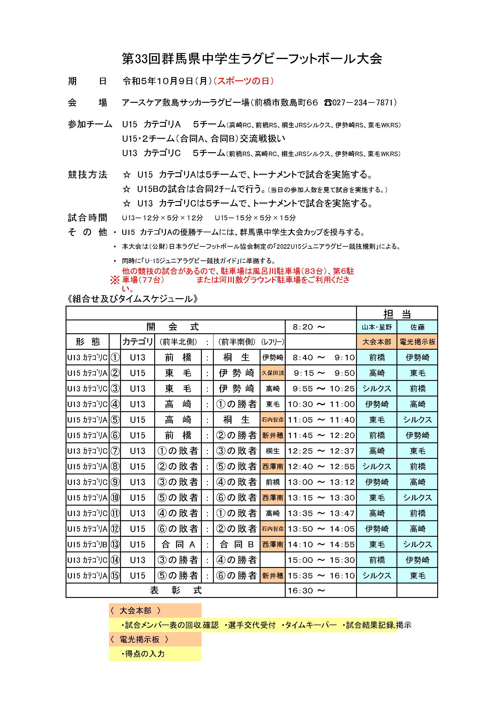 第３３回群馬県中学生ラグビーフットボール大会