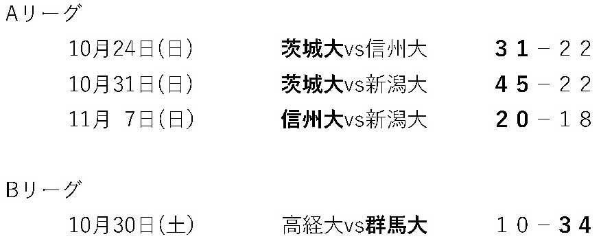 ２０２１年度　全国地区対抗関東２区予選