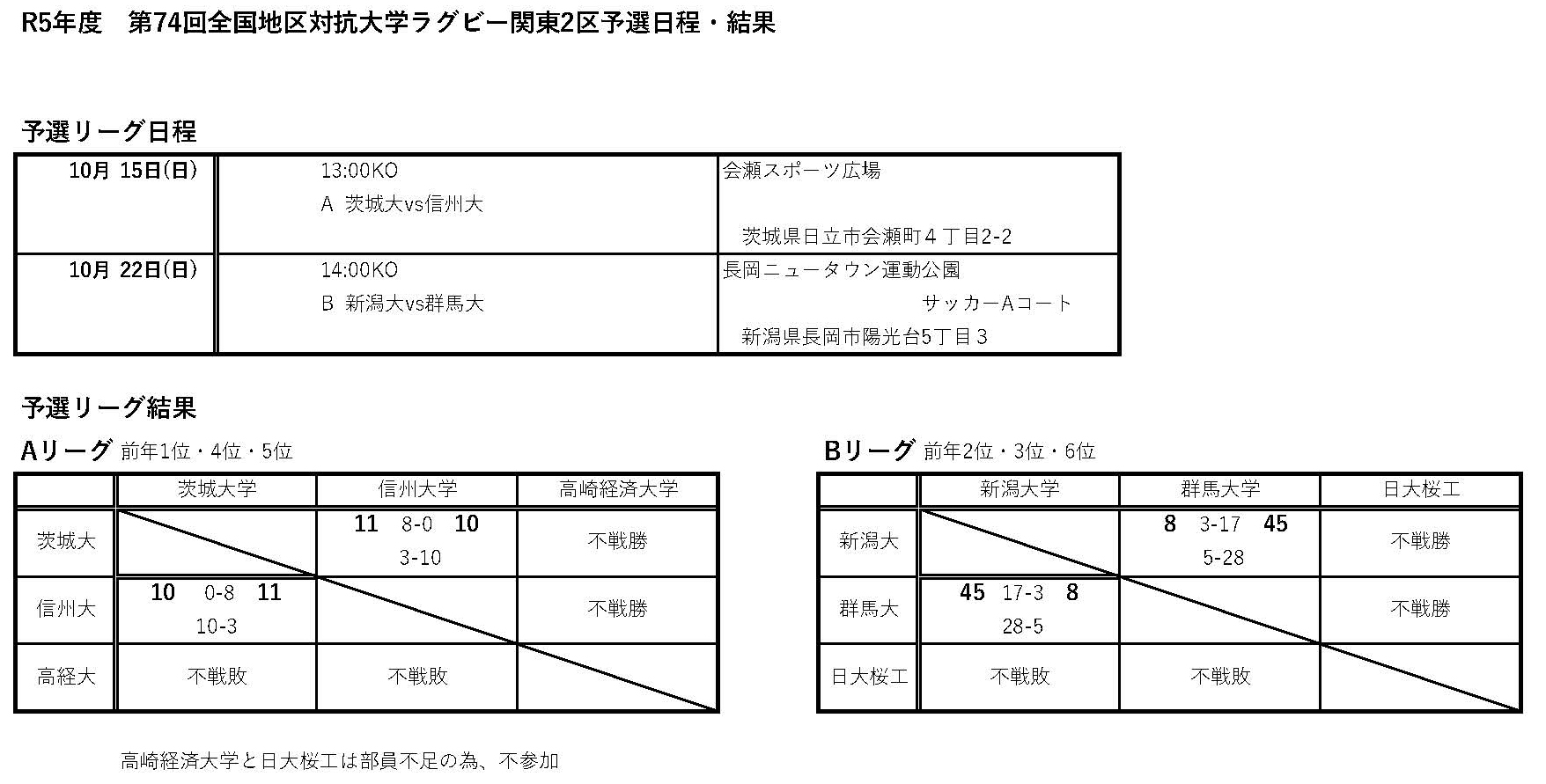 全国地区対抗関東２区予選