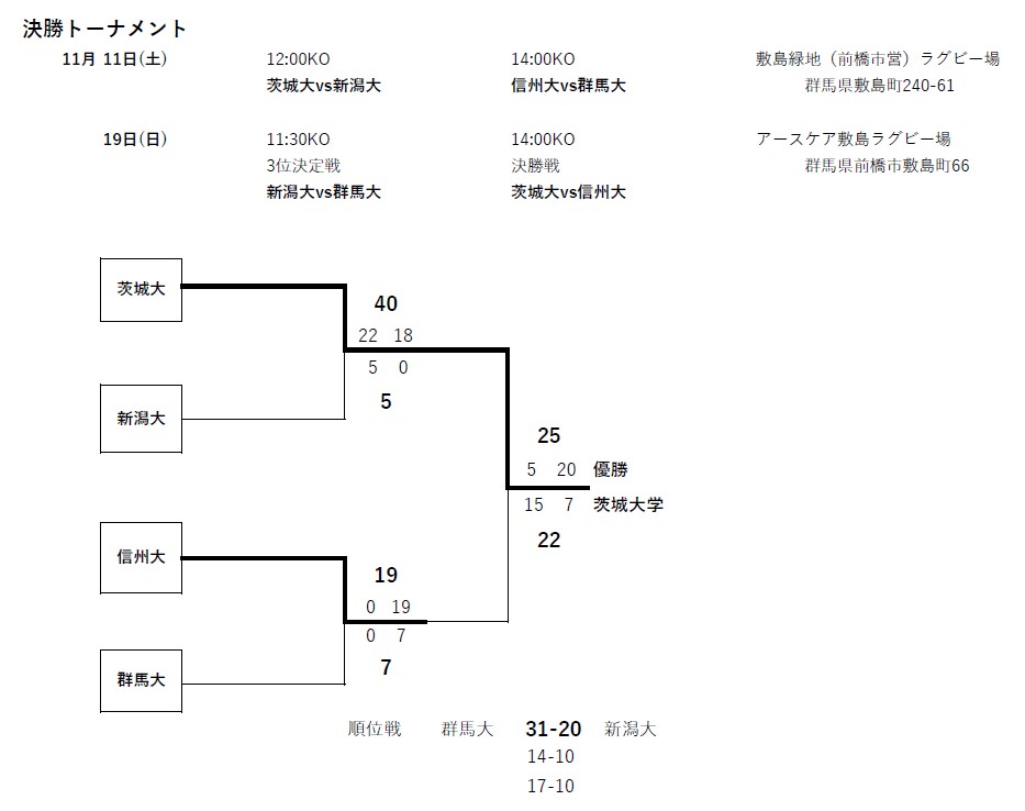 全国地区対抗関東２区予選